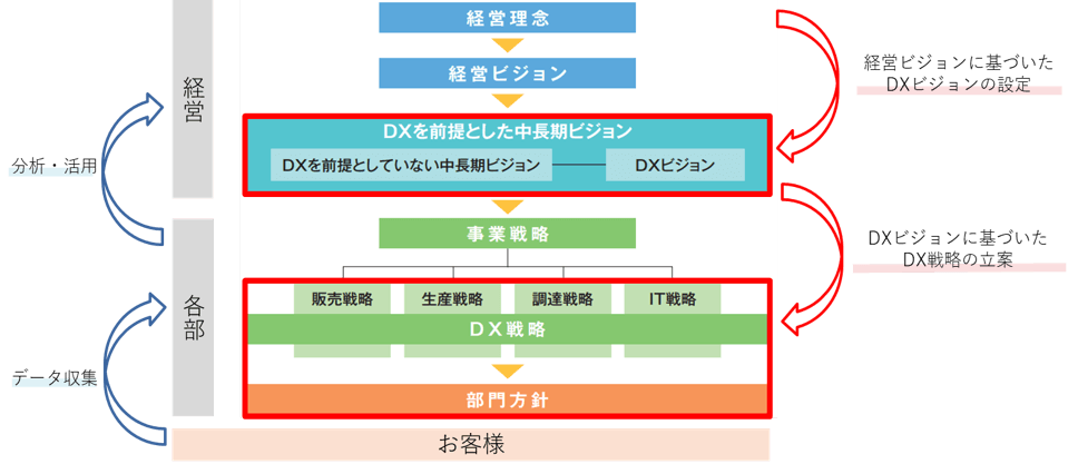 DXフレームワーク活用のポイント