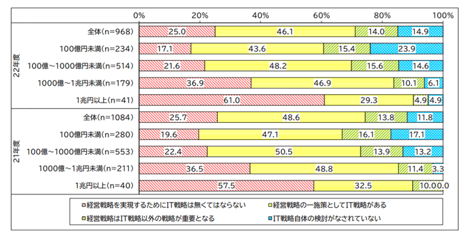 2023年の調査