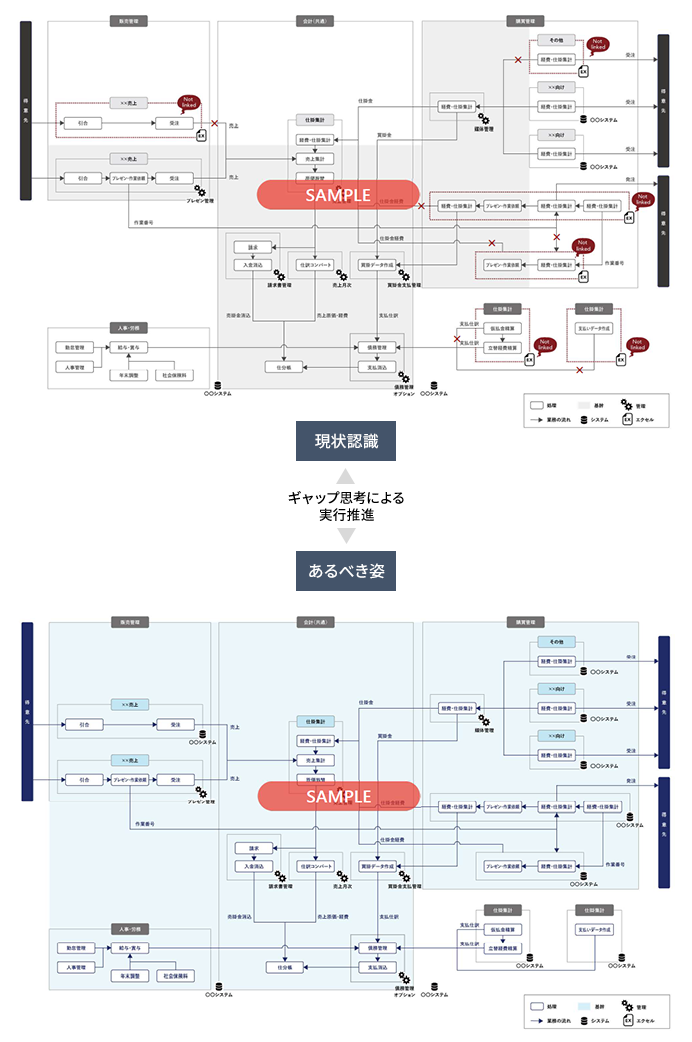 ギャップ思考イメージ図