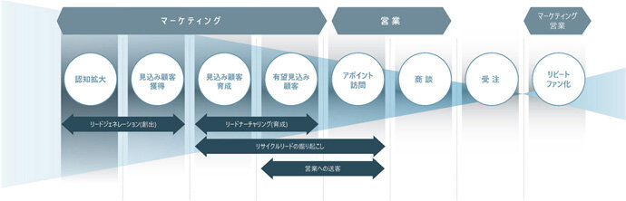 図1　タナベコンサルティング作成