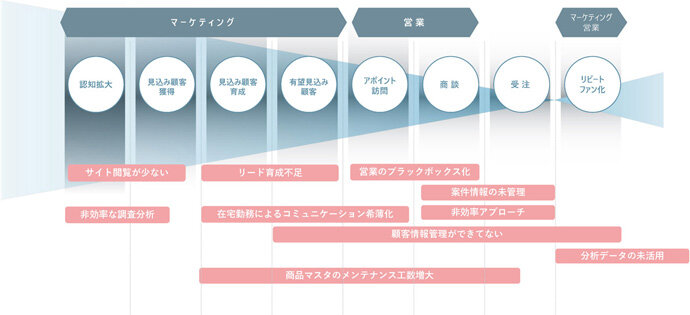 図2　タナベコンサルティング作成