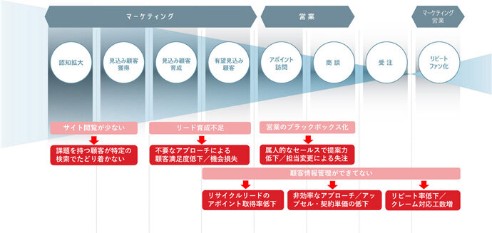 図3　タナベコンサルティング作成