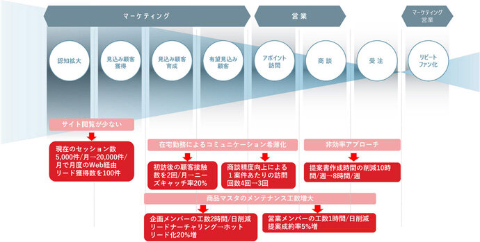 ※図4 タナベコンサルティング作成