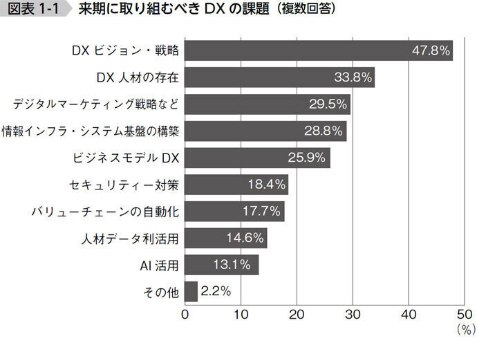 【図表1-1】出所:TCG「企業経営に関するアンケート調査」(2023年2月)