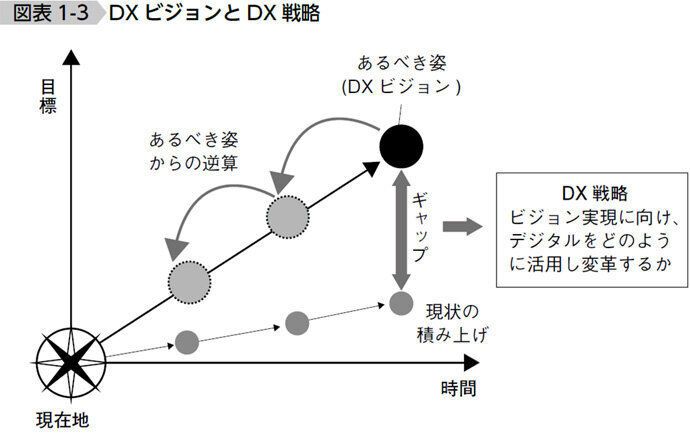 【図表1-3】出所:経済産業省「第3回デジタル産業への変革に向けた研究会」資料(2022年3月)をもとにTCG加工・作成
