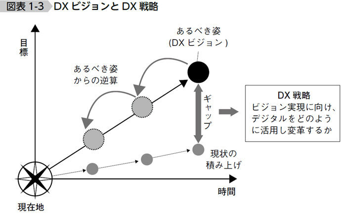 【図表1-3】出所：経済産業省「第3回デジタル産業への変革に向けた研究会」資料（2022年3月）をもとにTCG加工・作成