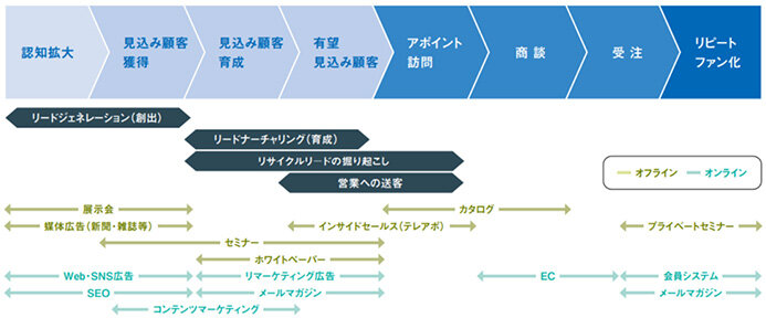 ＊図1　（経済産業省『2023年版 中小企業白書・小規模企業白書概要』）