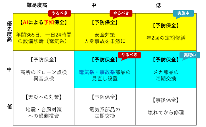 図:【プラントでIoT・AIに任せるべき仕事】(タナベコンサルティング作成)