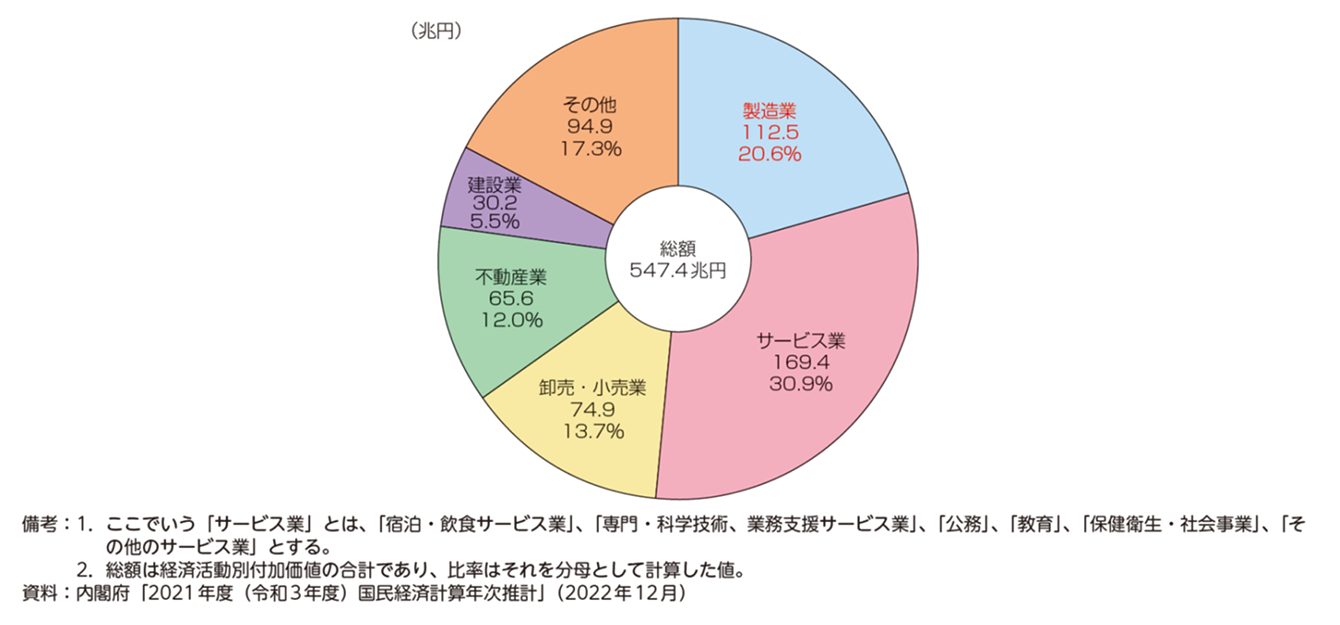 令和4年度ものづくり基盤技術の振興