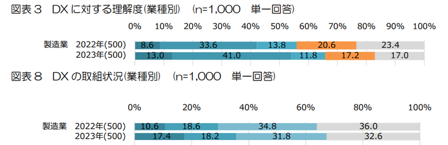 令和4年度ものづくり基盤技術の振興
