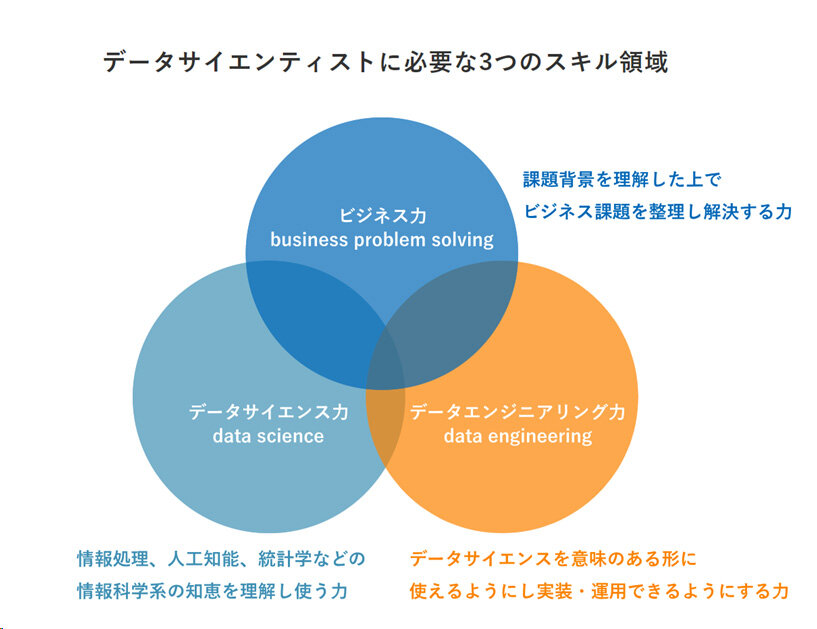 令和4年度ものづくり基盤技術の振興