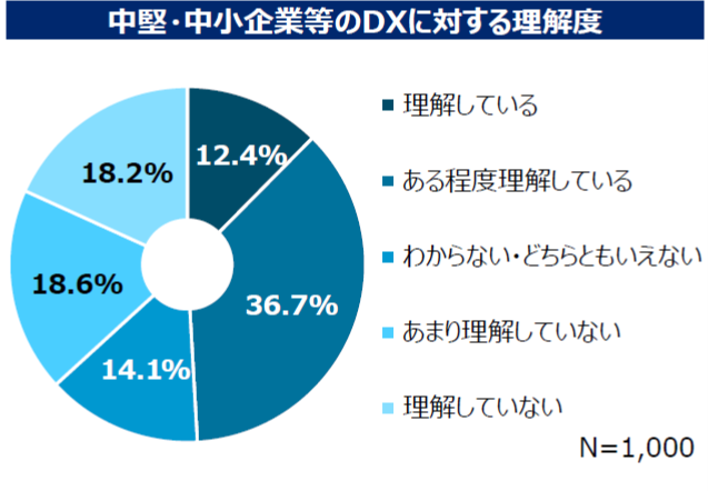 経済産業省DX支援ガイダンス