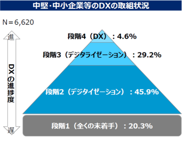 経済産業省DX支援ガイダンス