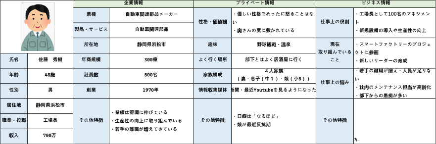 図1 ペルソナ
