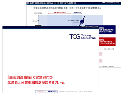 『顧客創造曲線』で営業部門の生産性と分業型組織を検討するフレーム
