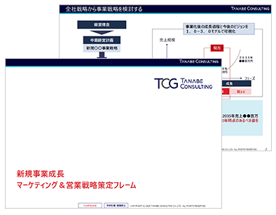新規事業成長マーケティング＆営業戦略策定フレーム