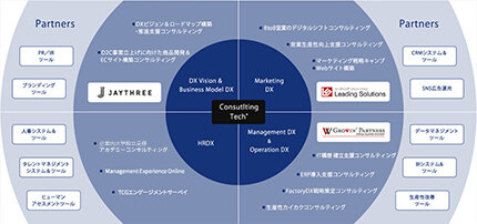 自社にとって最適なデジタル実装を、戦略からつなぐ