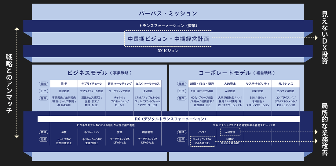 経営資源(人・モノ・カネ)に即した最適ソリューション