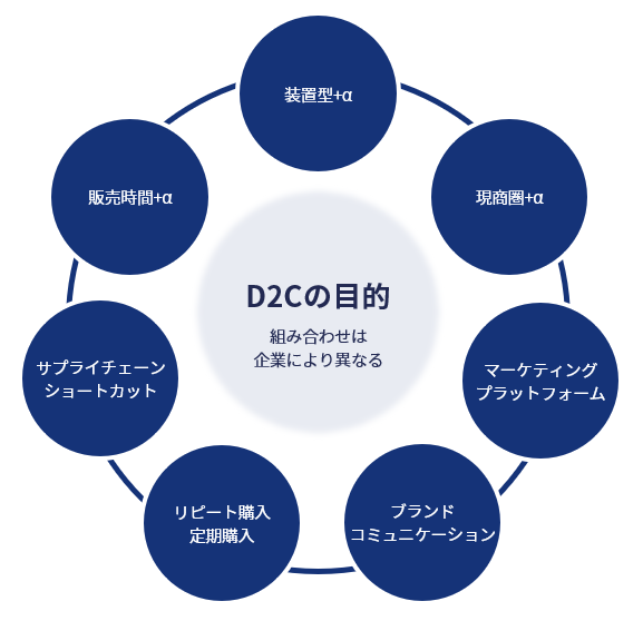 事業のDXモデル化支援のコンセプト