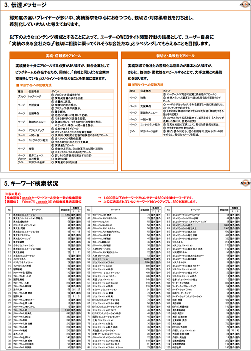 フェーズ1. 診断・戦略立案