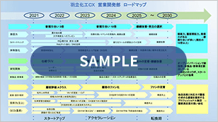 成果物の一例