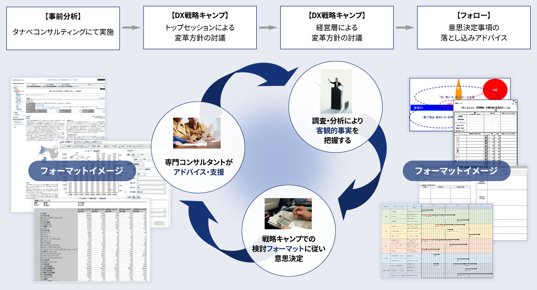 ERPスタートパック進め方のイメージ