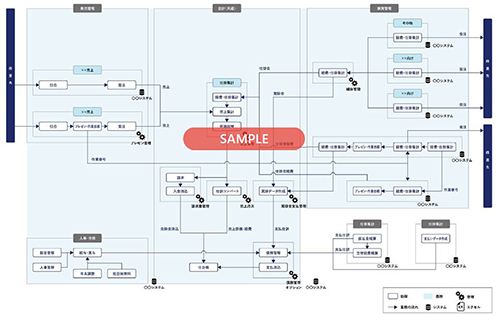 IT戦略・IT化構想 確立支援コンサルティング_基幹システムを含むIT化全体像のあるべき姿の設計（仮説設計）