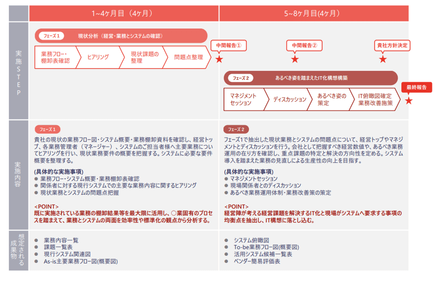 コンサルティングスケジュール