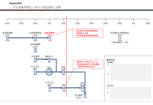 業務改善策立案