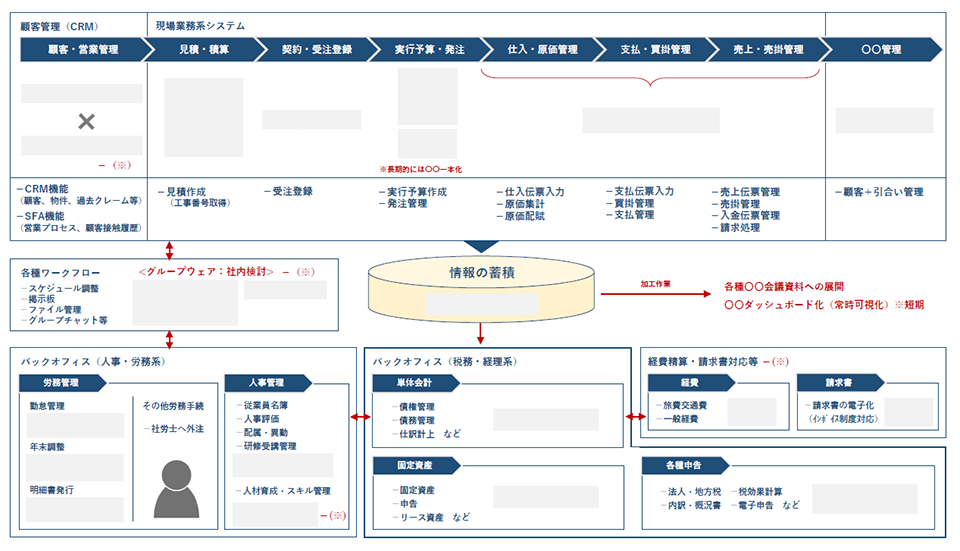 製造業・工場DXビジョン・製造業・工場DX戦略策定