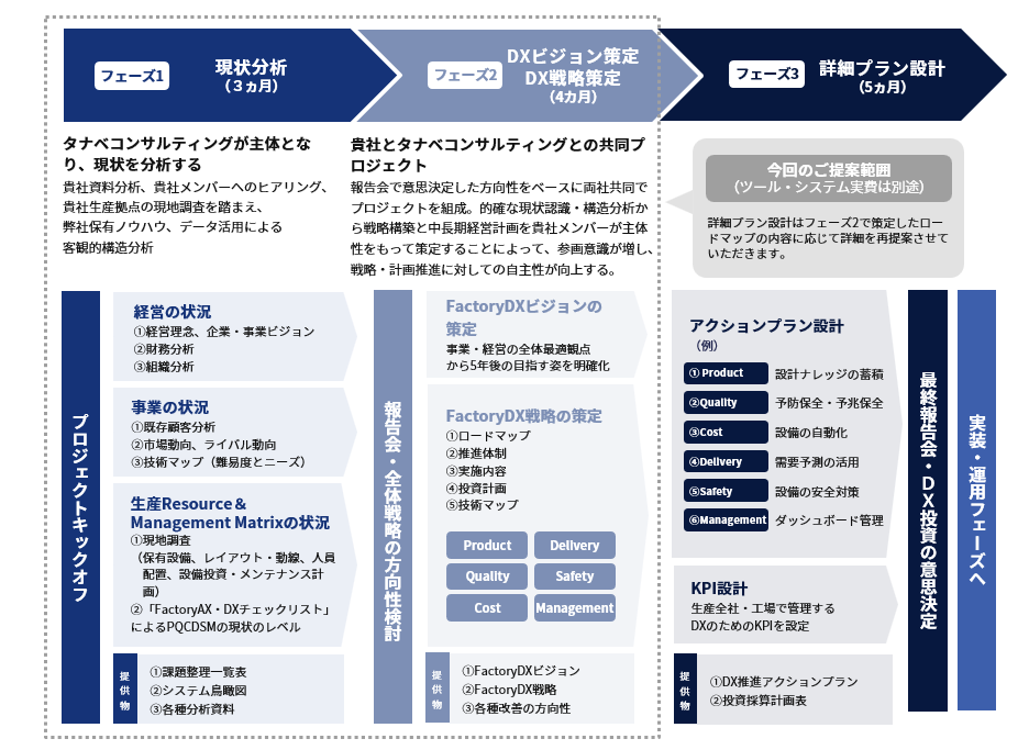 製造業・工場DXコンサルティングの全体像