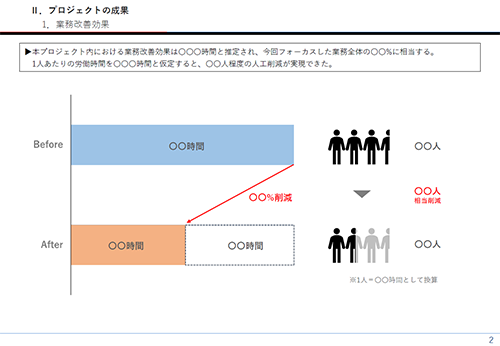 業務改善コンサルティング②