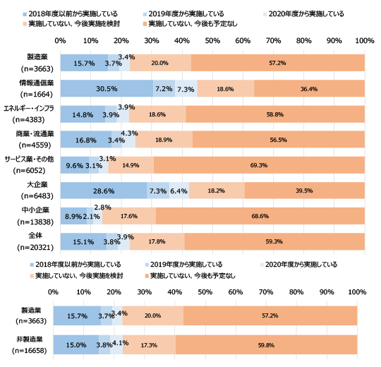 DX研修_経営に紐づくDXコンサル企業だからこそ実現した、ビジネス・デジタル知識を兼ね備えたDX人材の育成サービス