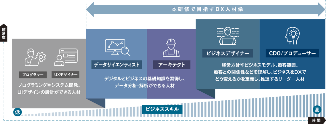 DX研修_当サービスの全体像