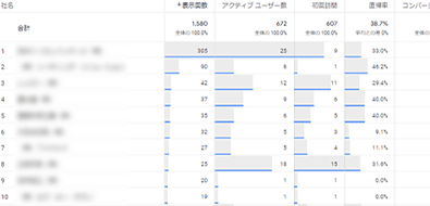 Webサイトにアクセスがあった企業の一覧