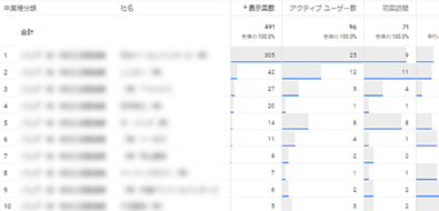 特定業種の来訪企業一覧