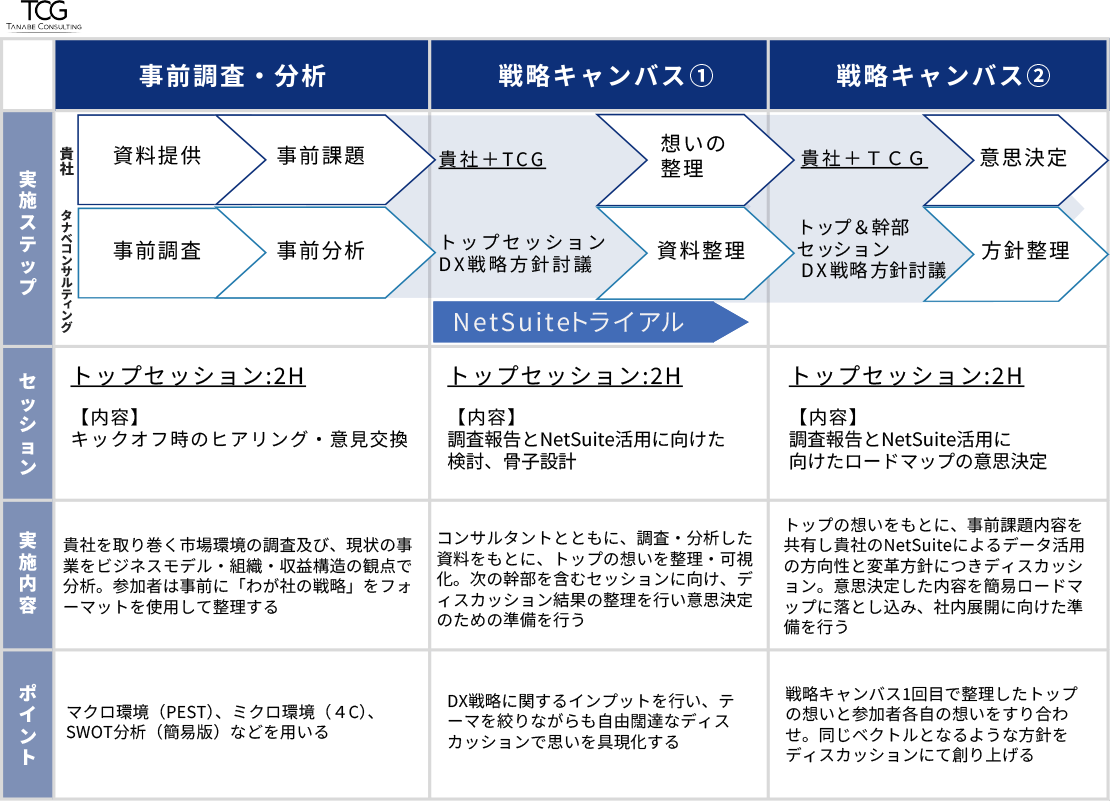 ERPスタートパックの全体像