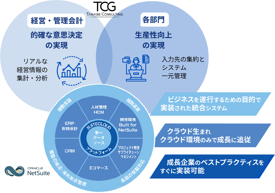 ERPスタートパックの3つのポイント