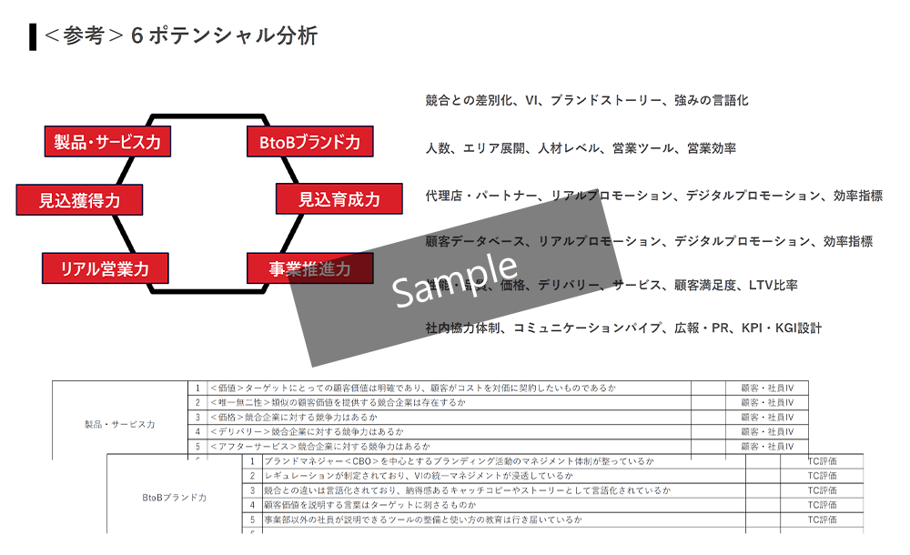 STEP1.6ポテンシャル分析による課題の明確化