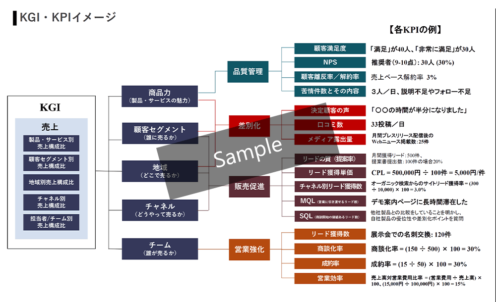 STEP2.重点取り組みテーマの決定と年間アクションプラン設計