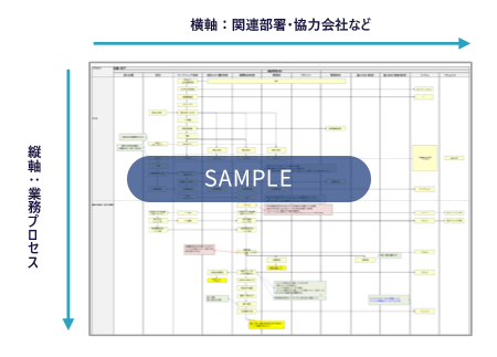 業務全体像と目詰まり箇所の把握