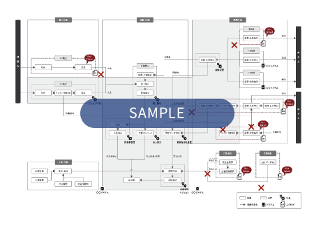 システム間のデータ連携を可視化する