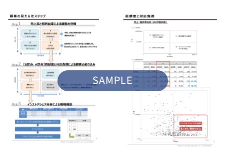 顧客の全体像を把握し、重点顧客定義の方向性を整理する