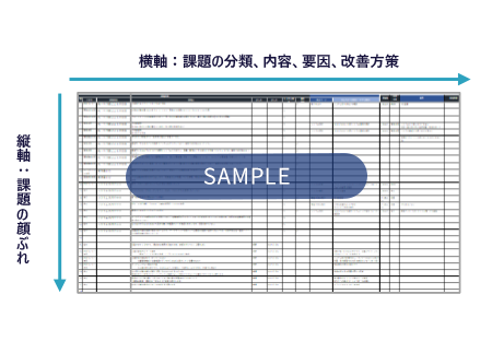課題の全体像を把握し改善の方向性を整理する