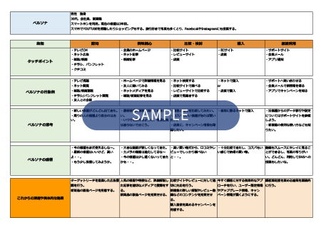 業績を作るためのKPIを設定し、必要な行動と数値確認方法まで設定