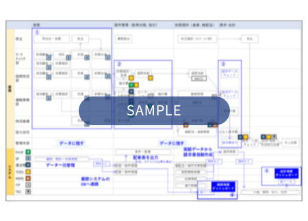 プロセスとデータの流れを図化する1