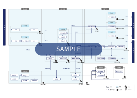 プロセスとデータの流れを図化する2