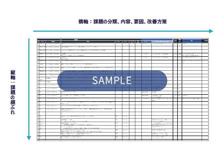 プロセスとデータの流れを図化する3