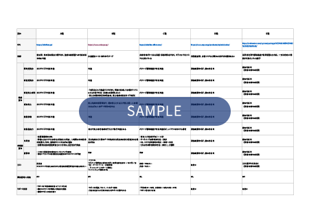 プロセスとデータの流れを図化する4