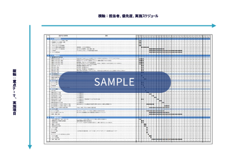 プロセスとデータの流れを図化する5
